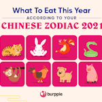 What To Eat This Year According To Your Chinese Zodiac 2021